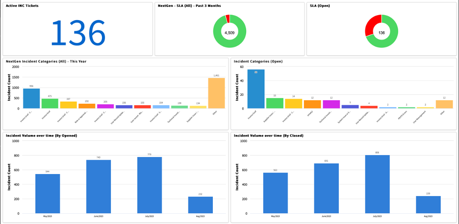 PowerBI Report