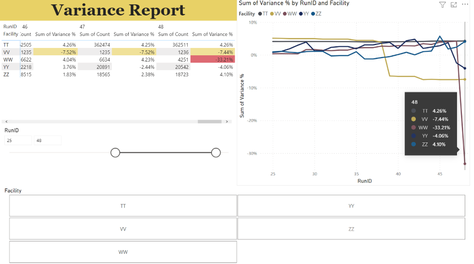 PowerBI Report